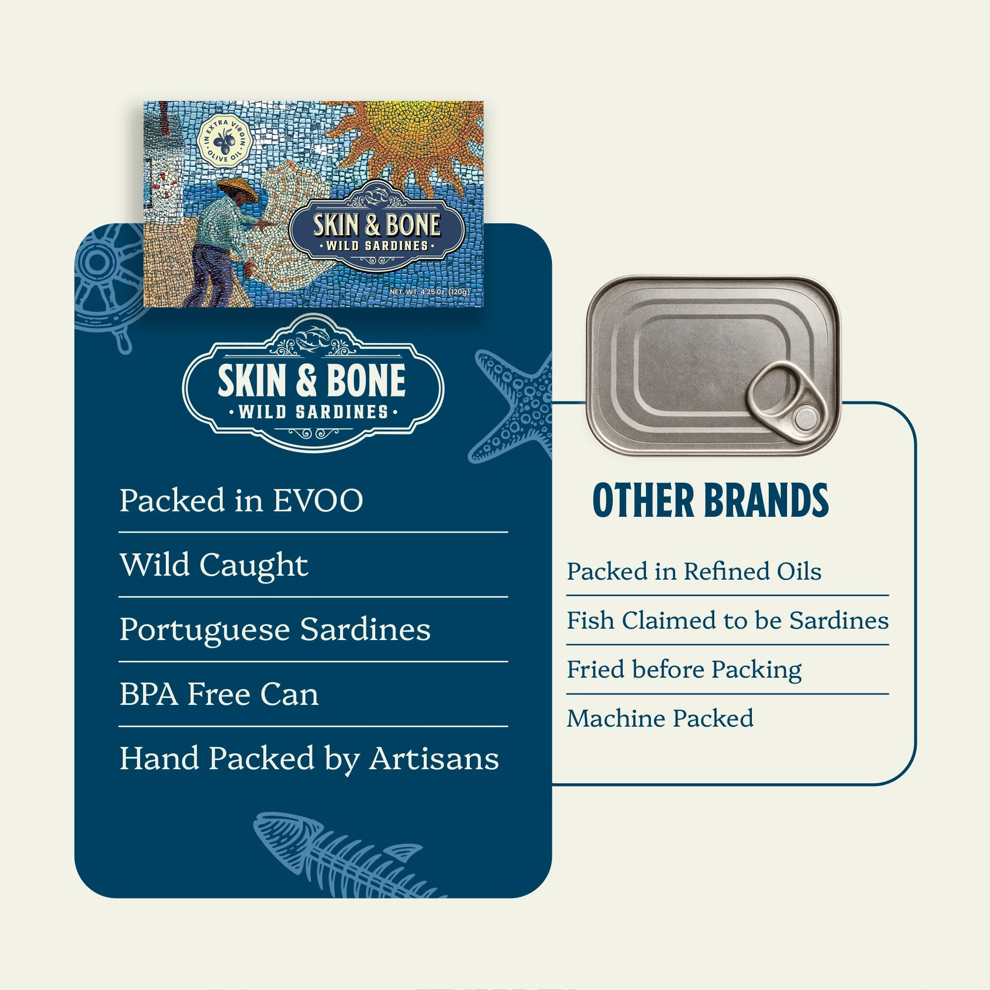 A side-by-side comparison graphic: Skin and Bone column listing Packed in EVOO, Wild Caught, Portuguese Sardines, BPA Free Can, Hand Packed by Artisans, next to an Other Brands column listing Packed in Refined Oils, Fish Claimed to be Sardines, Fried before Packing, Machine Packed